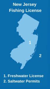 fishing licence nj|nj fishing license renewal online.